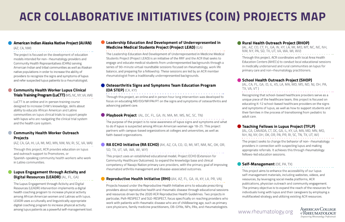 ACR Collaborative Initiatives (COIN) Projects Map Legend
